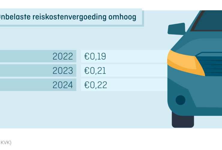 Wetswijzigingen voor mkb’ers per 1 januari 2023