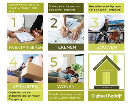 MKB-ondernemer en AI: ‘Kopen zonder kijken’of ‘Help, mijn man is klusser!’…?